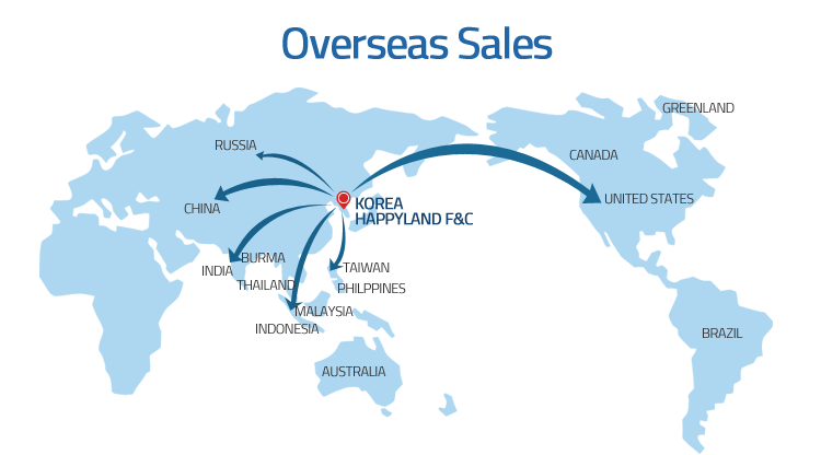 Overseas Sales